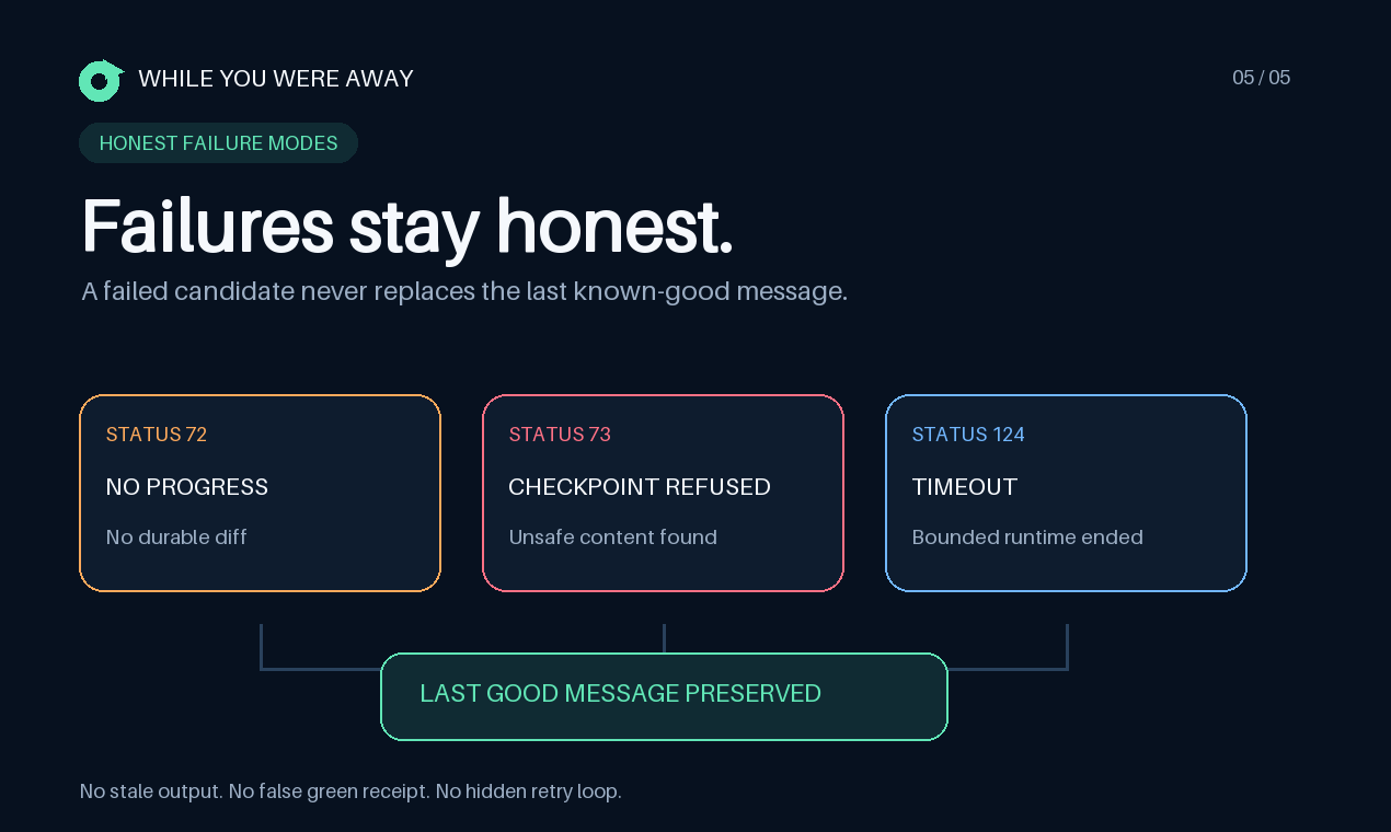 Failure receipts for timeout, no progress, and unsafe checkpoint attempts